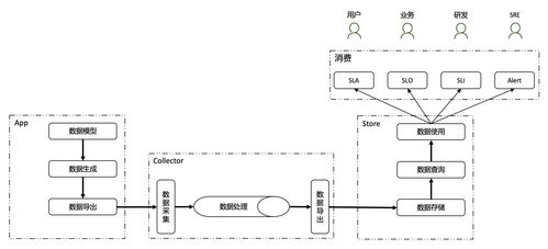 Kubernetes穩(wěn)定性保障手冊 可觀測性專題之?dāng)?shù)據(jù)處理與存儲(chǔ)服務(wù)