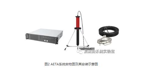 卓翼科技參股公司助力地震預(yù)測AI算法大賽圓滿落幕，數(shù)據(jù)處理存儲服務(wù)顯成效